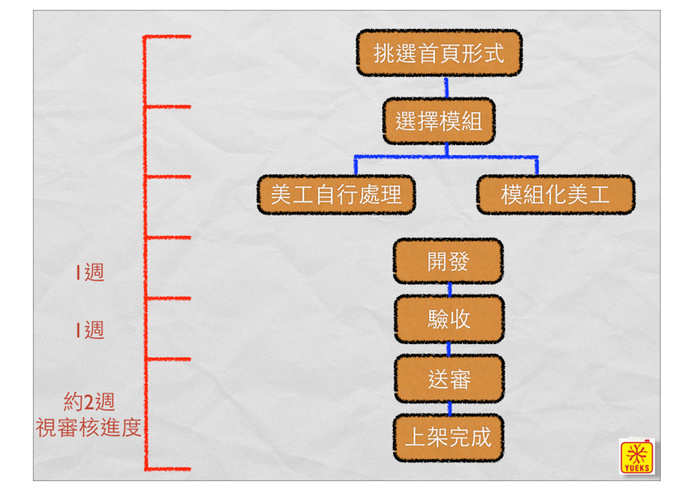 ykpack流程